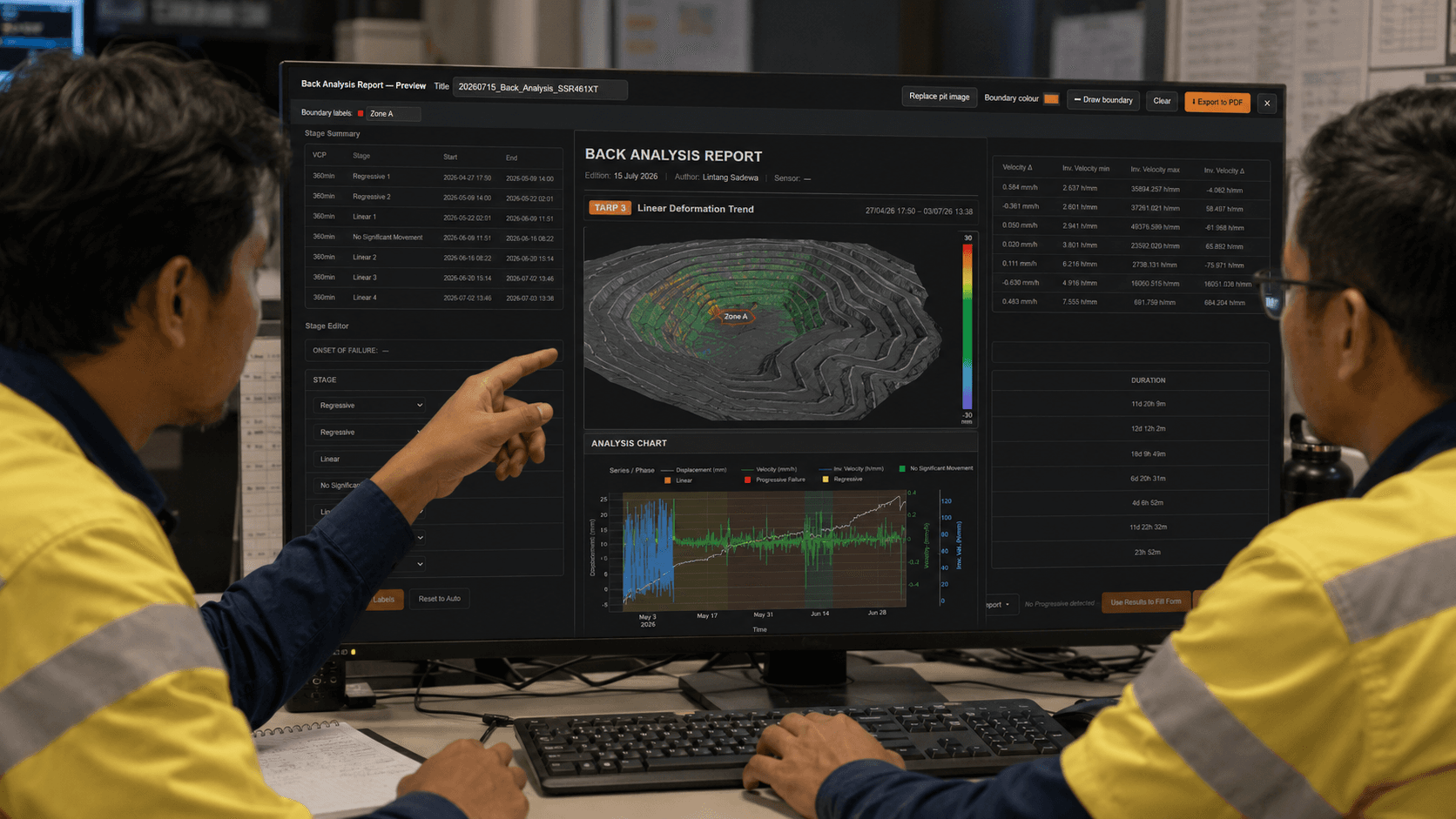 DTG Focus back-analysis report — a pit deformation model with velocity and inverse-velocity analysis assembled from the monitoring record.